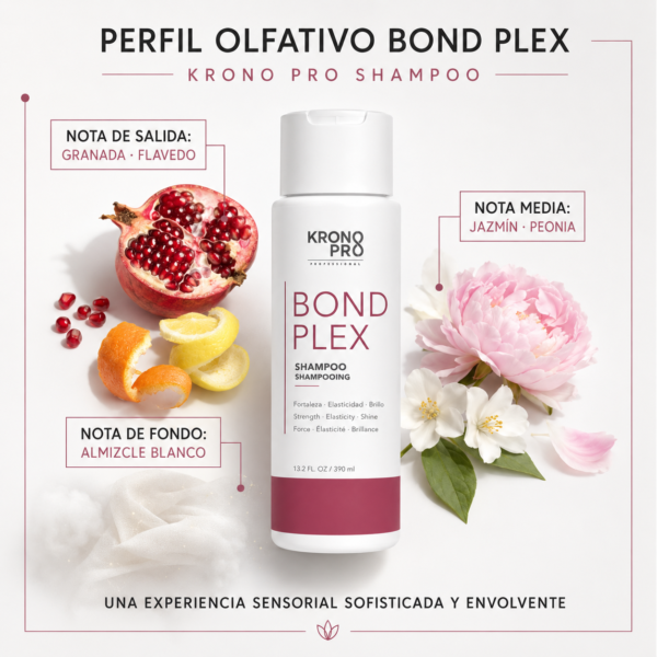 kronoProplex1500px-Ecoomerce009 Shampoo Bond Plex 390 ml