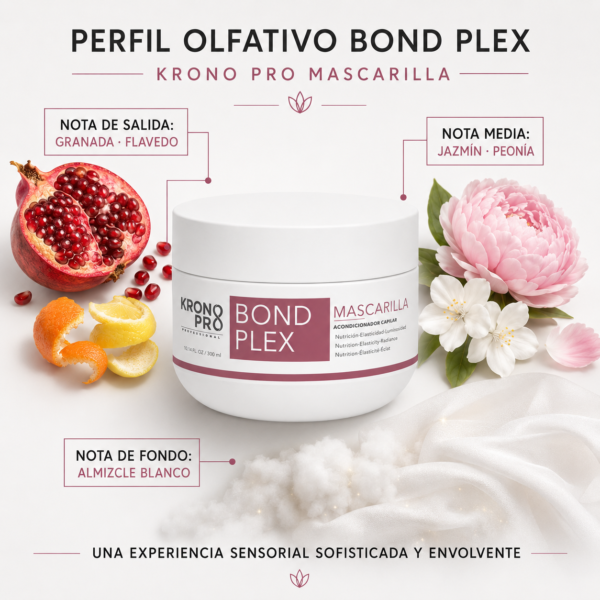 Mascarilla Bond Plex 300 ml